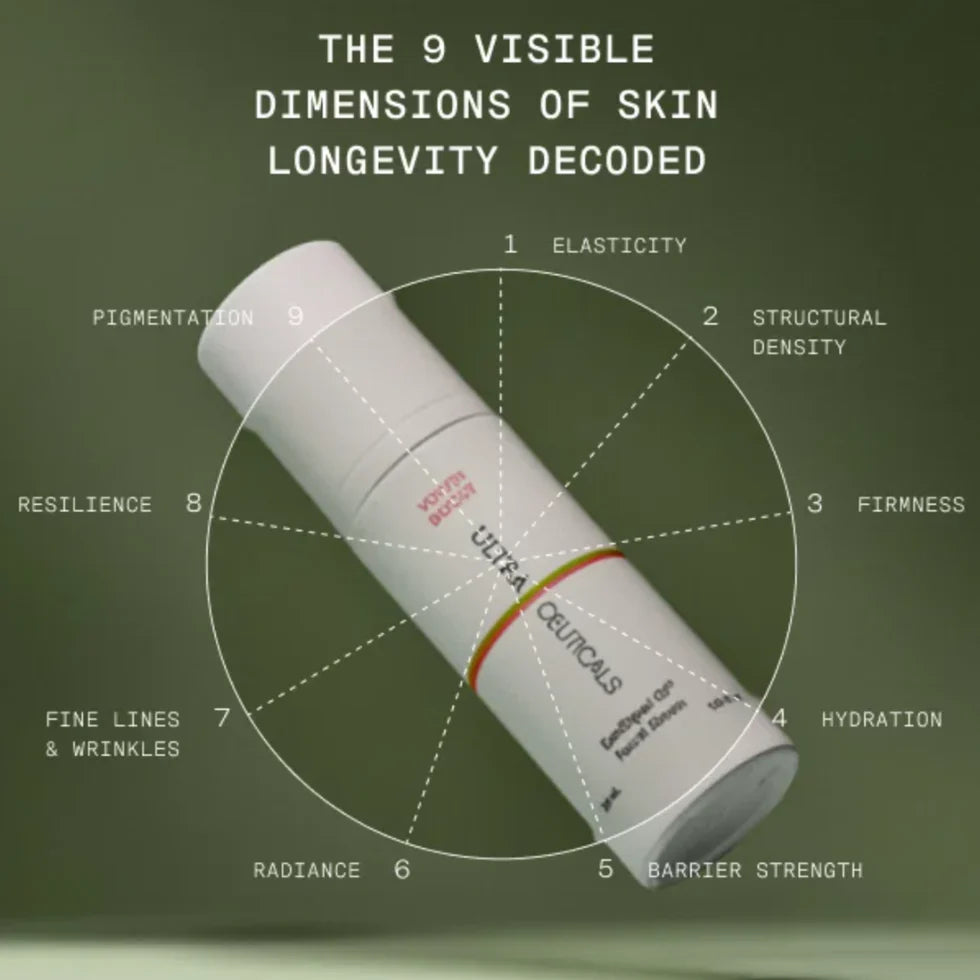 Ultraceuticals Youth Boost ExoSignal GF² Facial Serum