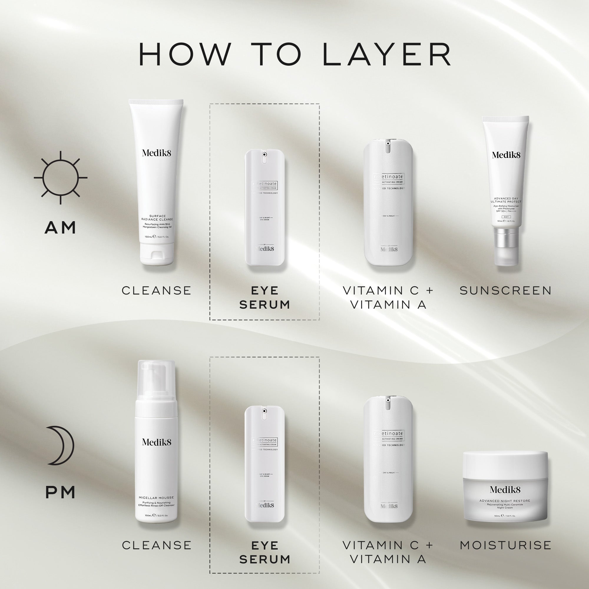 Medik8 r-Retinoate® Day & Night Eye Serum