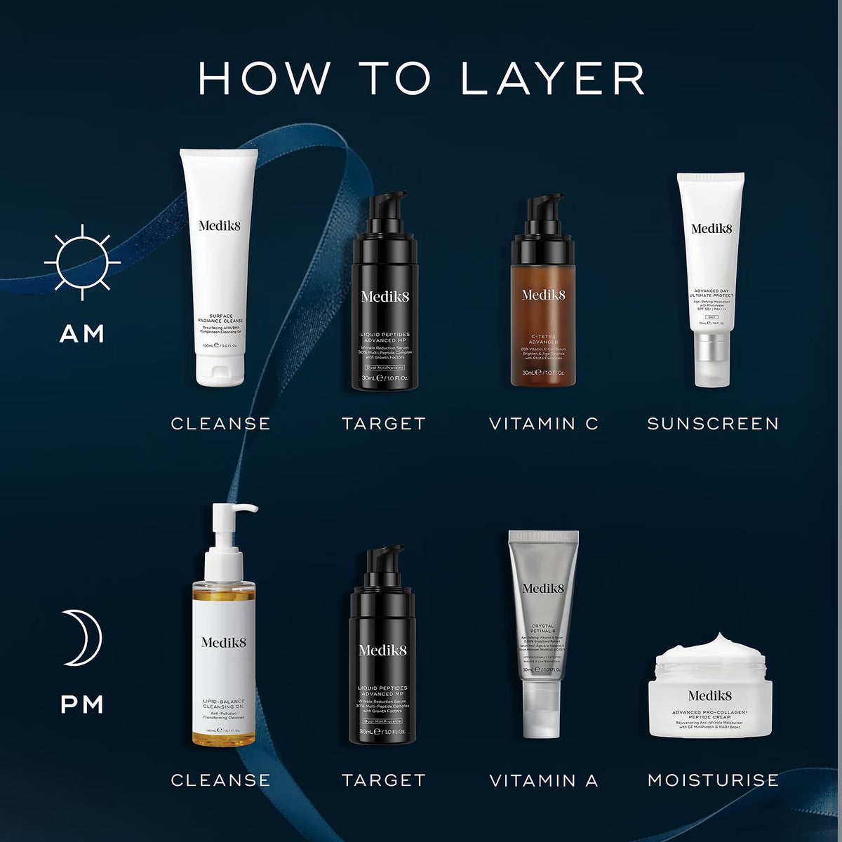 Medik8 Age-Defying Essentials Kit