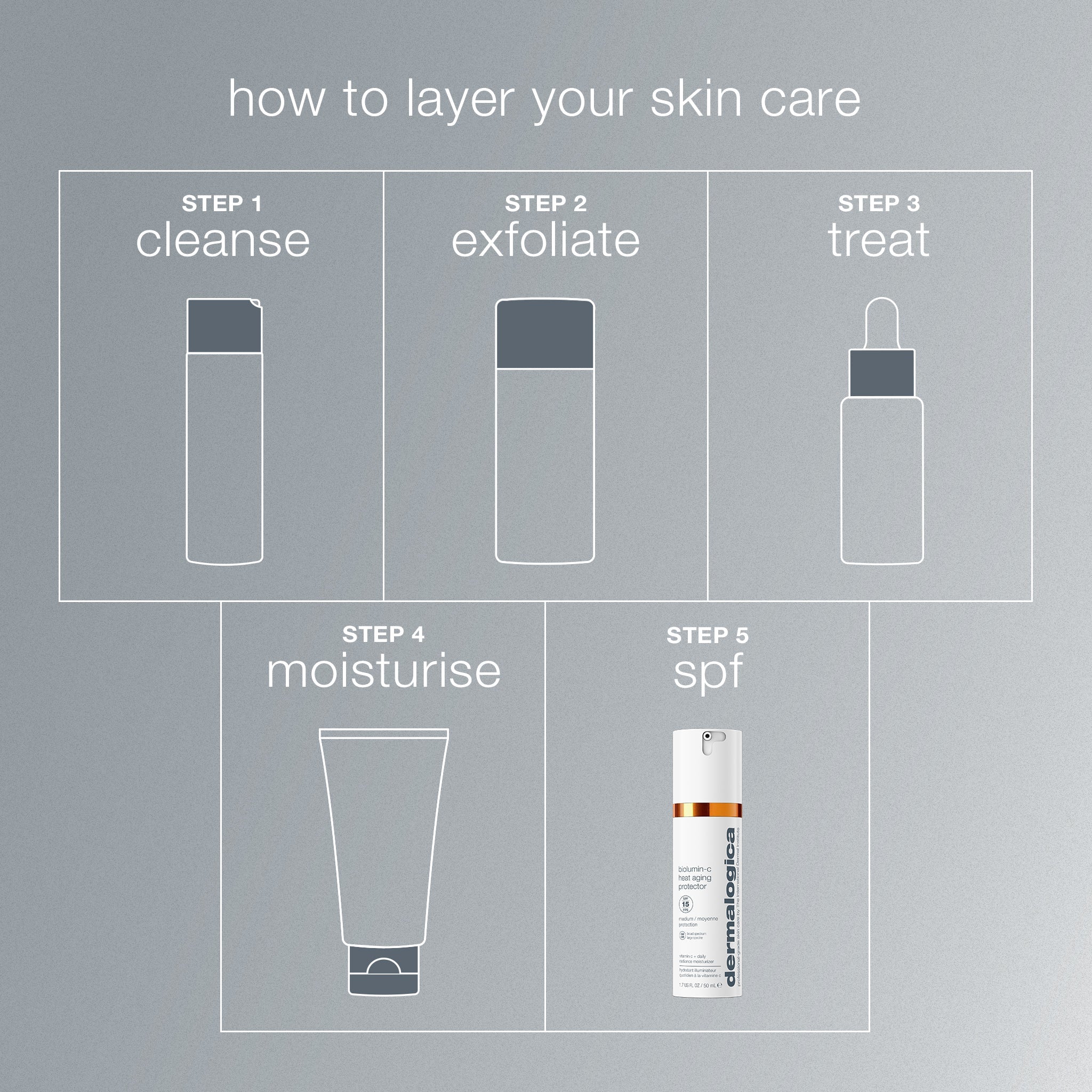 biolumin-c heat aging protector spf50