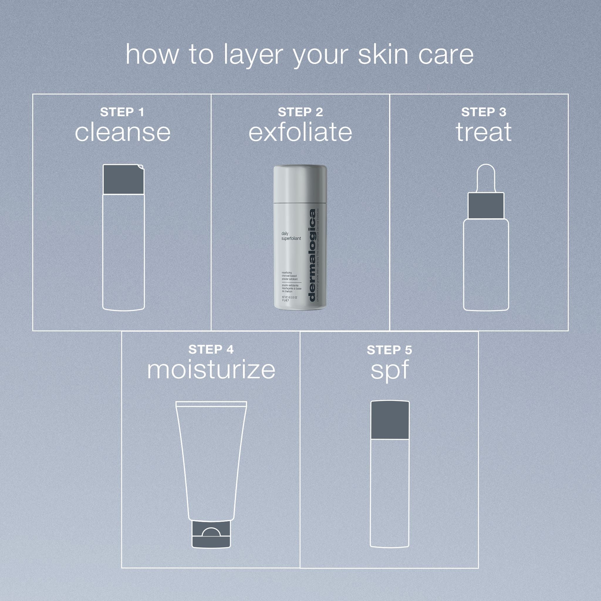 Dermalogica Daily Superfoliant Exfoliator Travel Size