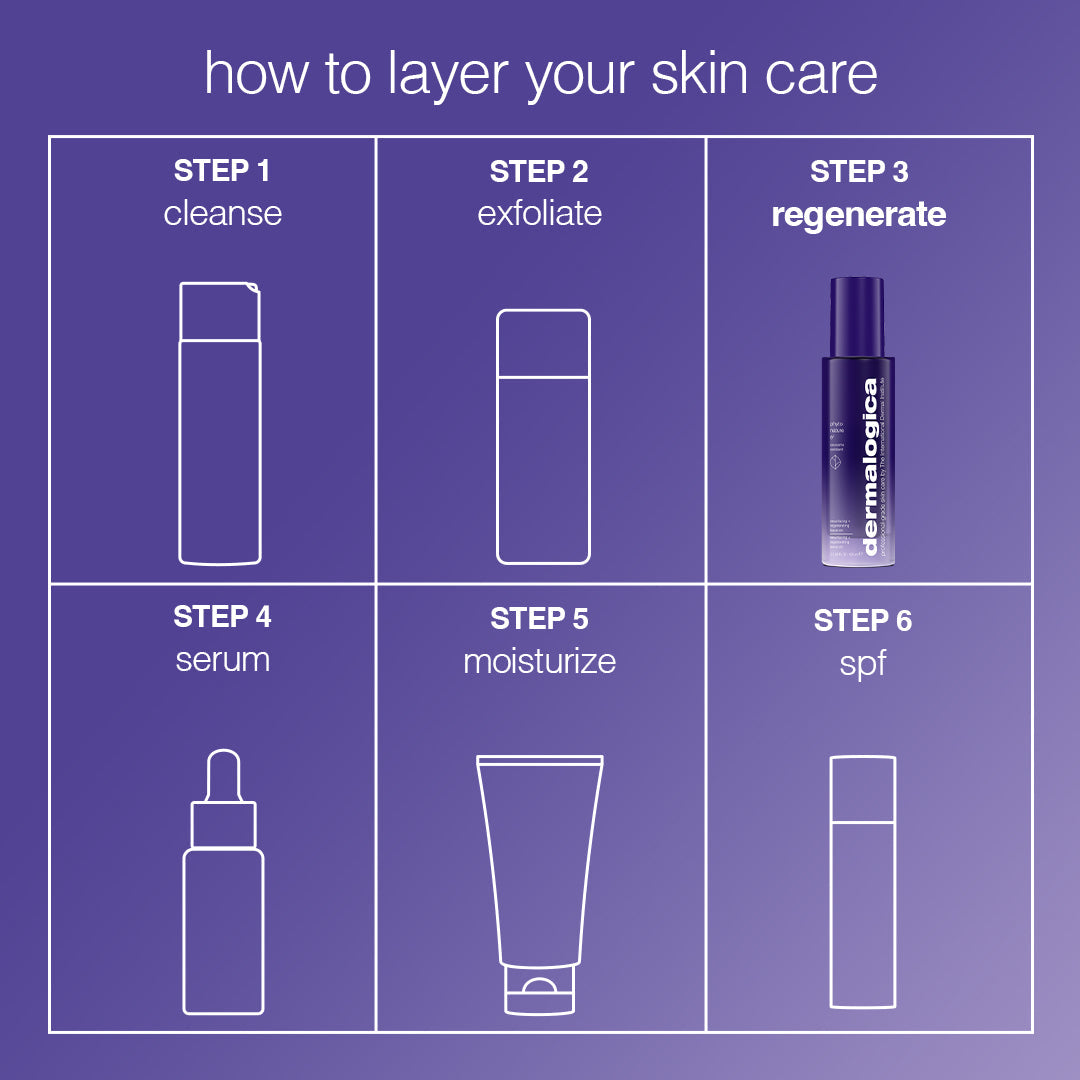 phyto nature e² regenerating daily exosome leave-on treatment