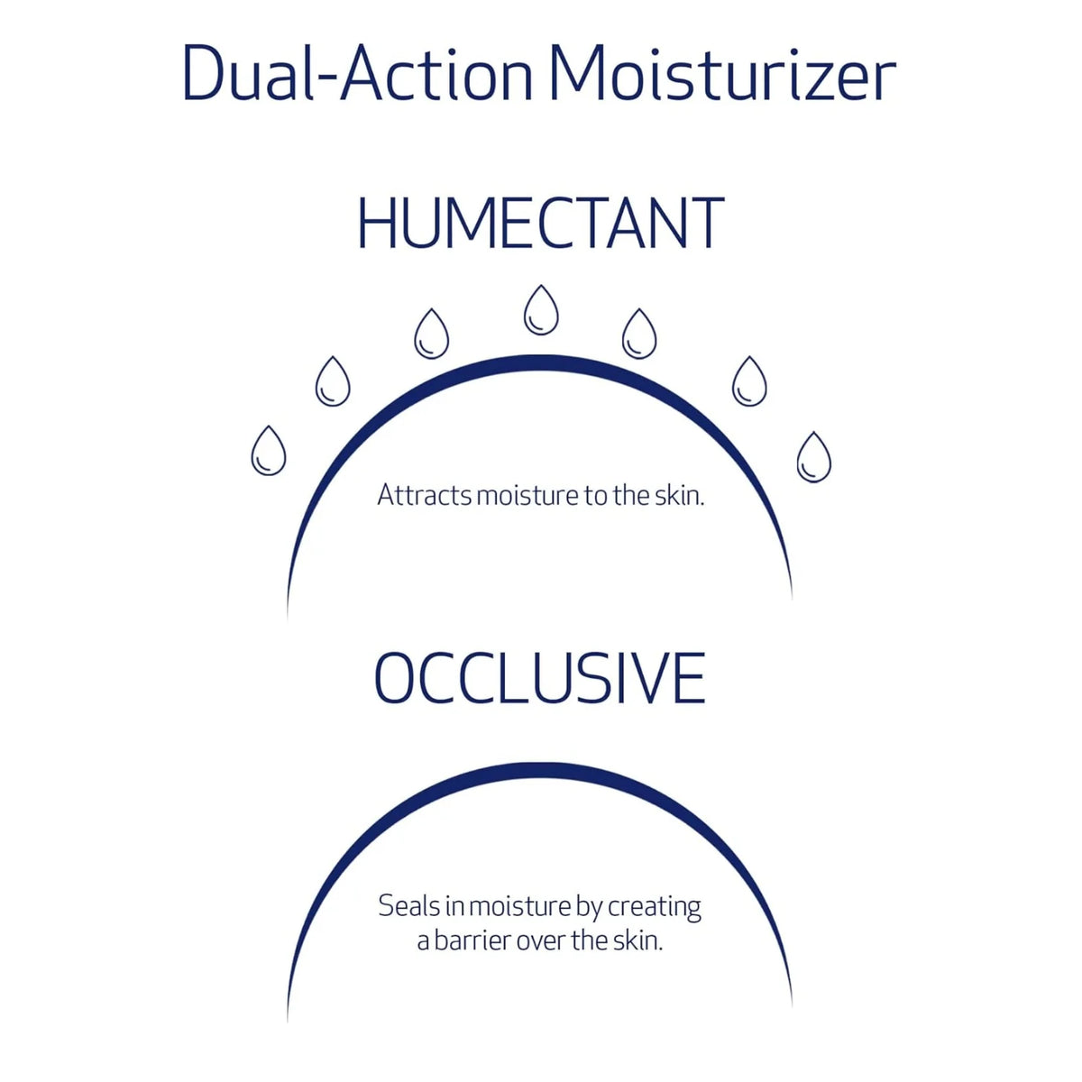Obagi Hydrate Facial Moisturiser 48g