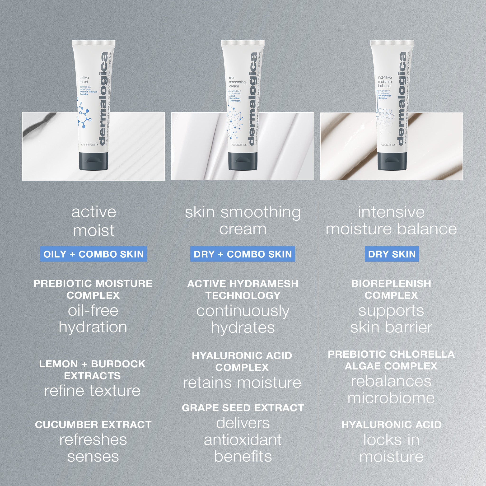 Dermalogica Skin Smoothing Cream Moisturiser