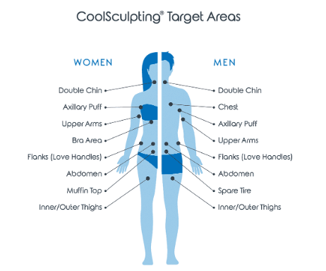 CoolSculpting Elite Chin Fat Package (save €1,151)
